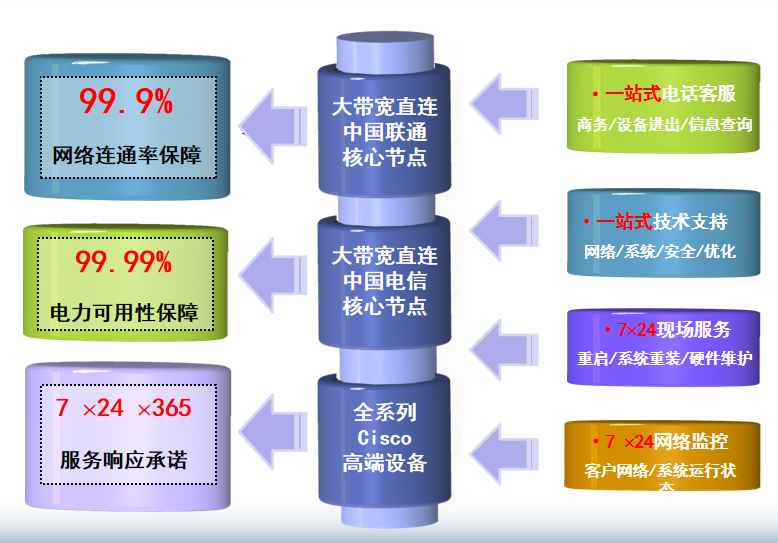 宜君机房网络